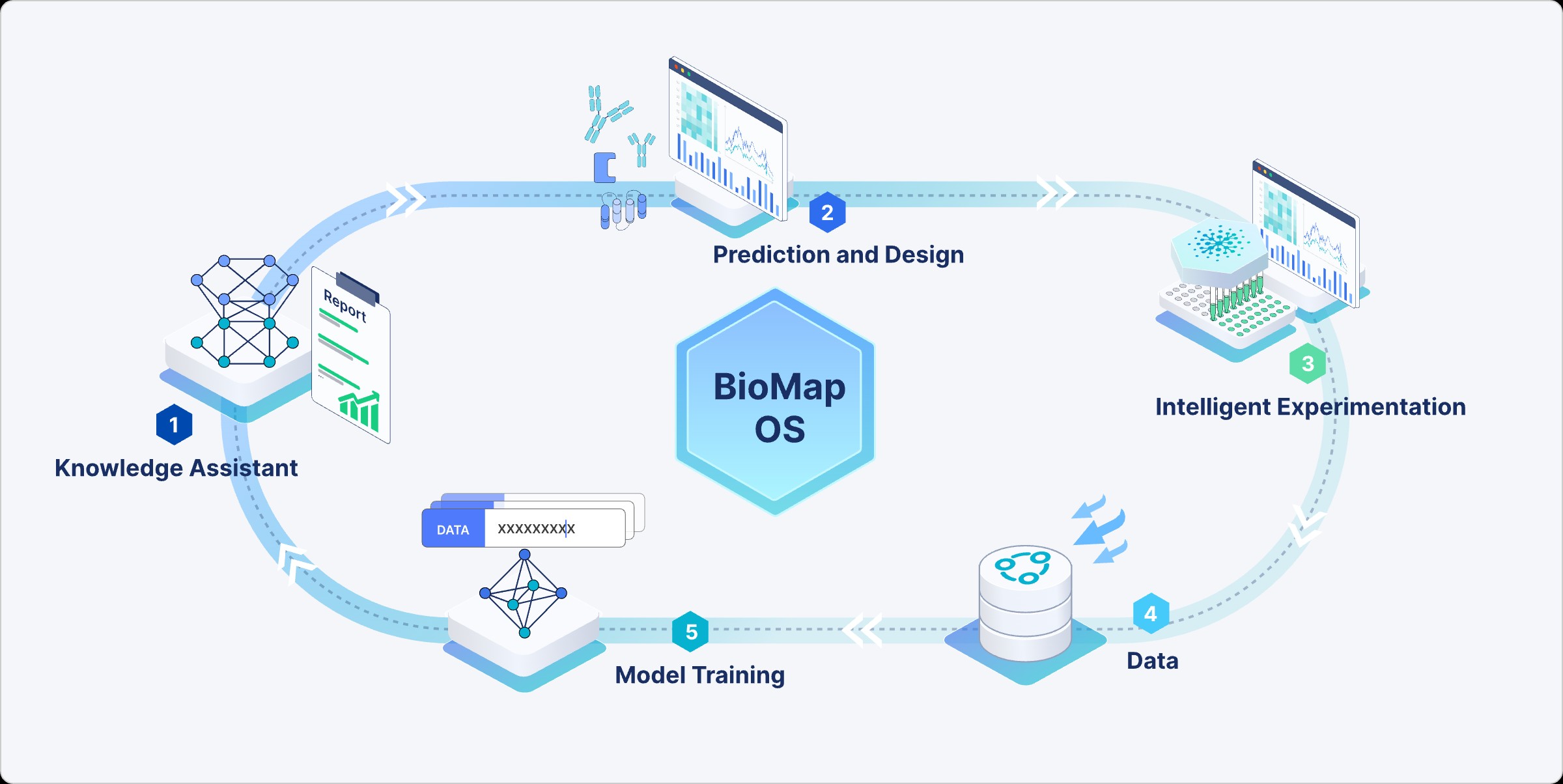 Biomap